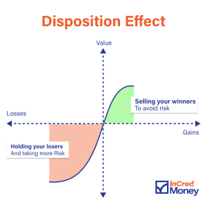 Disposition Effect 